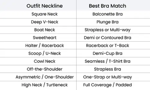 Choose the Bra Based on Neckline