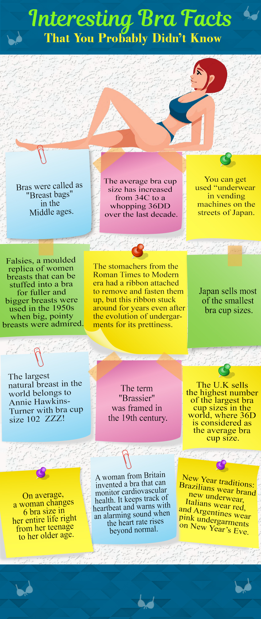 Bra Facts  History of Bras