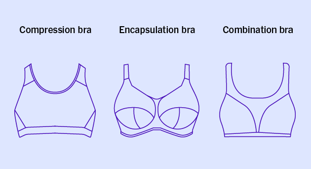 compression and encapsulation types of bra