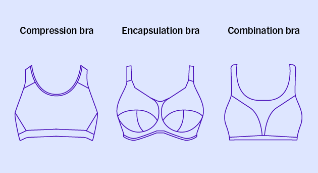 Which sports bra is right for me?, Sport Conrad Blog