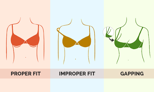 a-visual-guide-to-bras-of-the-same-cup-size-bra-hacks-bra-styles