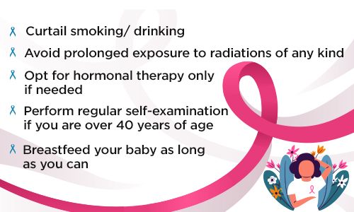 Breast Cancer prevention Facts
