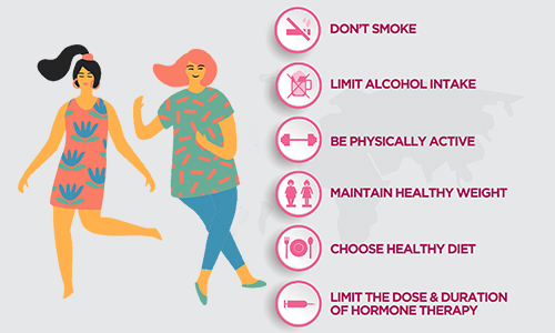 Factors That Help To Reduce The Risk Of Breast Cancer