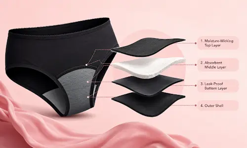 How Do Period Panties Work