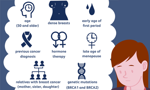 Main Causes Of Breast Cancer