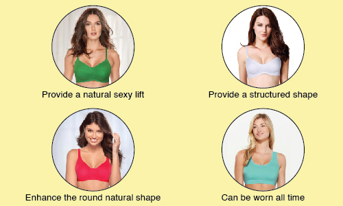 How To Avoid Saggy Breast With Anti-Verslapping Bra