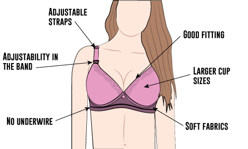 recommendations] Does anyone know of a bra that acts like a binder??? :  r/ABraThatFits