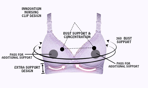 Nursing Bras FAQ: All Your Nursing Bra Questions A