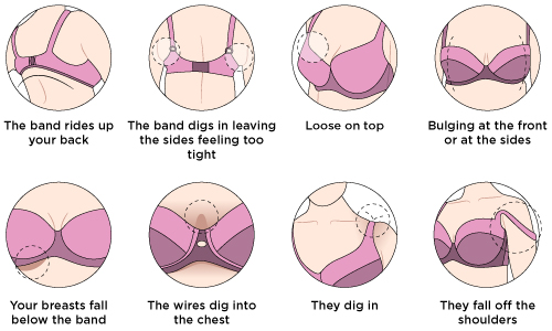 Common Mistakes Women Make with Lingerie & How to