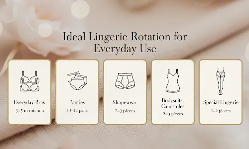 Rotate Your Lingerie to Make It Last Longer