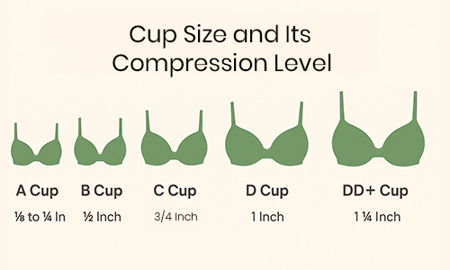choose minimizer bra based on cup size