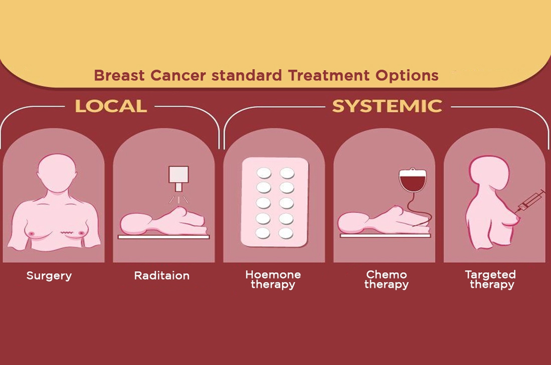 Breast Cancer Treatment Common Ways To Cure Brea 