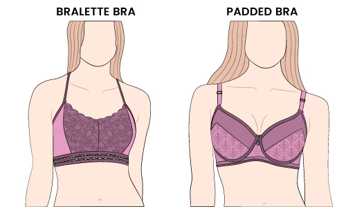 History and Evolution of Sports Bra