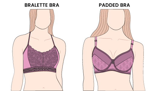 History of A Bra: Their Travel From Ancient Times to Our Wardrobes