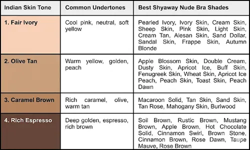 Shyaway Nude Shades for Indian Skin Tones