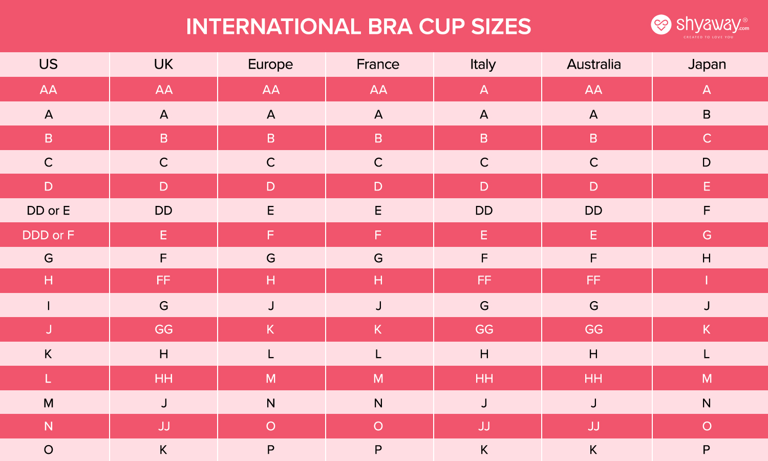 Bra Size Chart by Cup Size