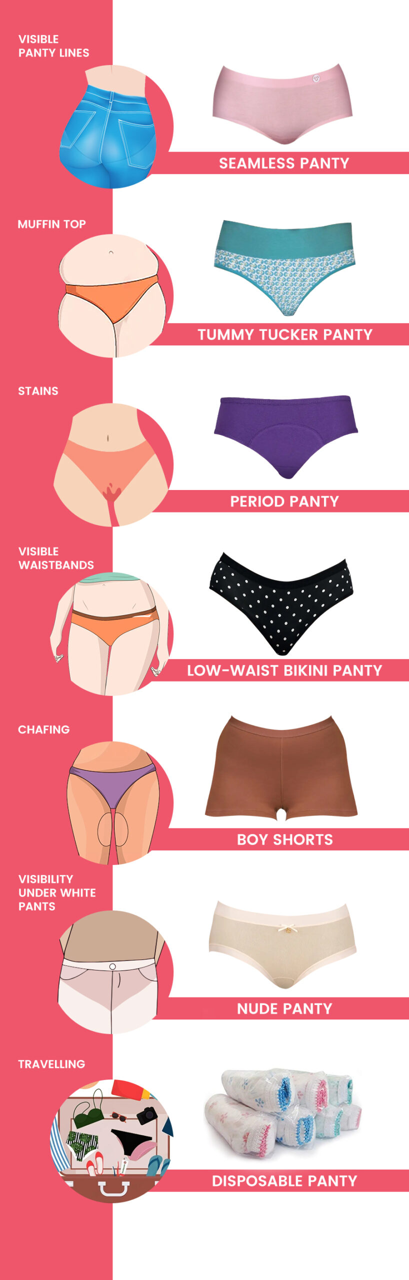 How Do You Choose the Right Panty