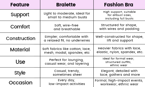 blog Bralette Vs Fashion Bra