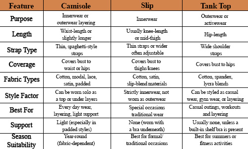 Camisole vs. Slip vs. Tank Top