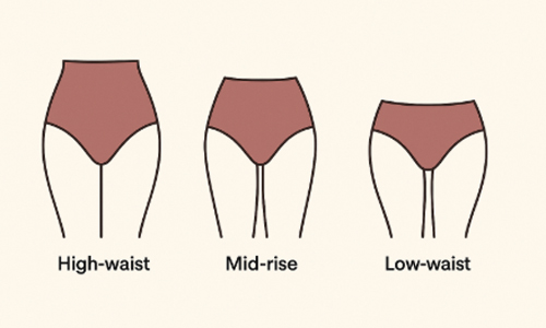 Waist level of a panty