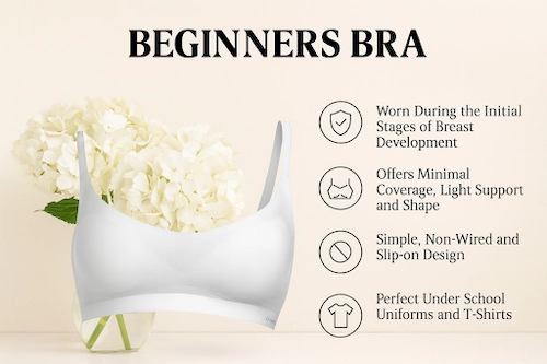 Beginners Bra