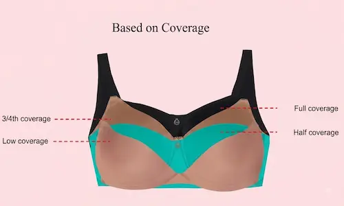 Bra based on coverage & neckline