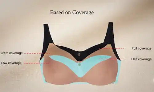 Bra based on coverage & neckline
