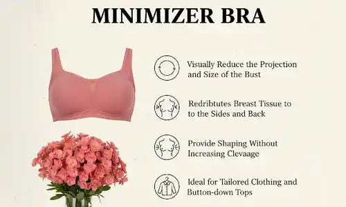 Minimizer Bra