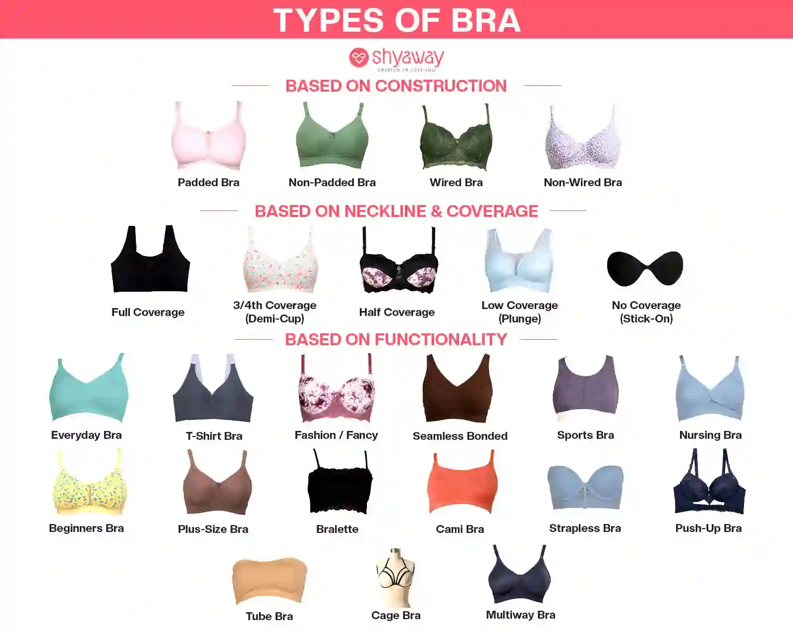 Types of Bra