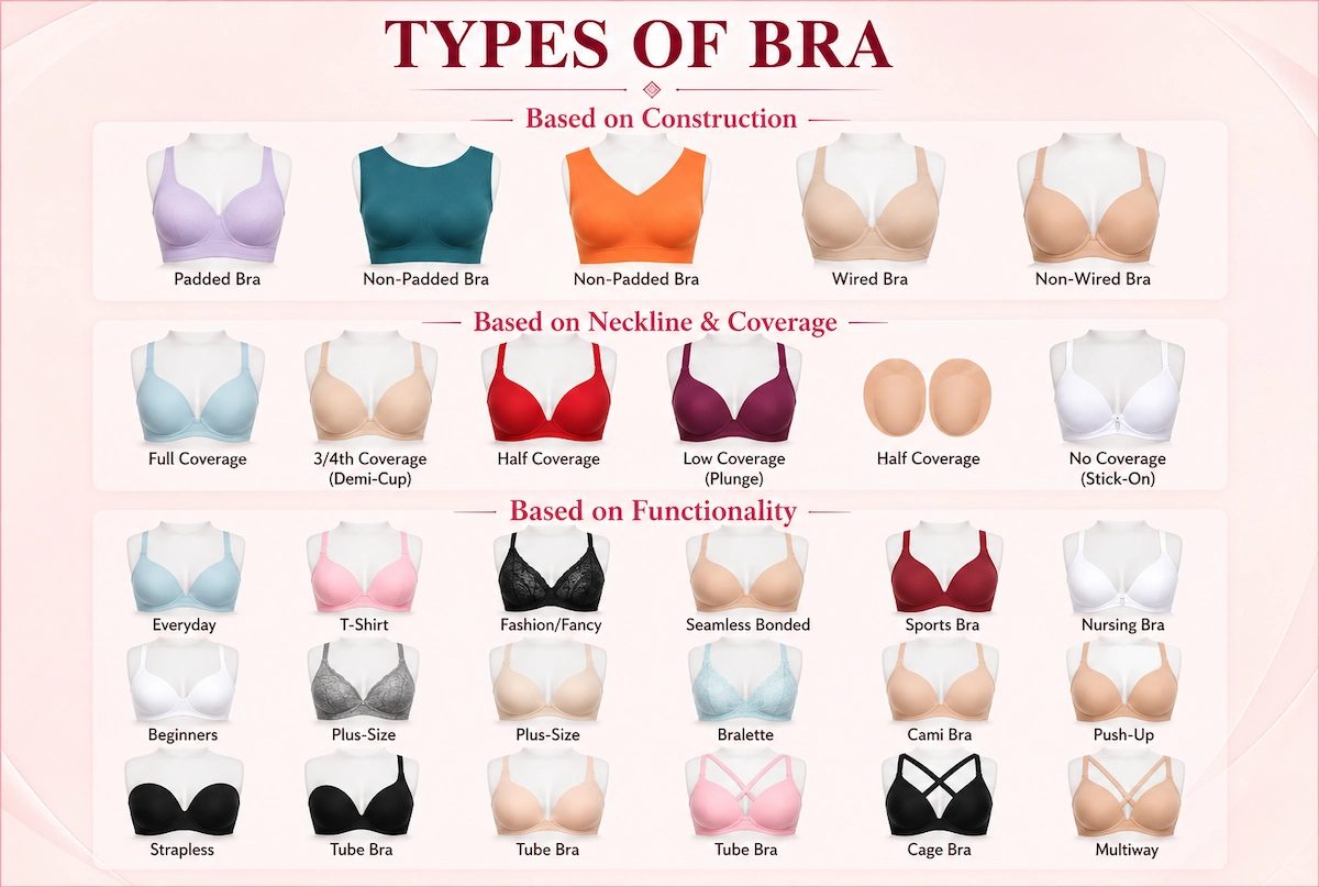 Types of Bra