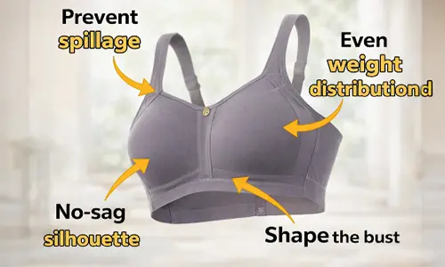 Full Coverage Padded Minimizer Bra