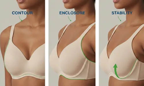 How Your Underwire Should Sit