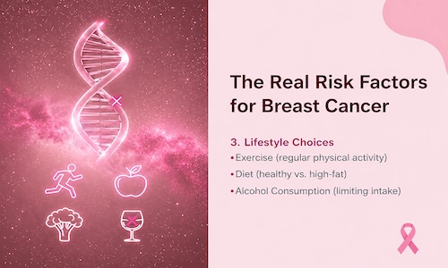 Lifestyle Choices
