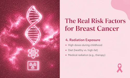 Radiation Exposure