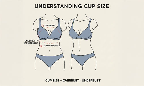 ഓവർബസ്റ്റ്, അണ്ടർബസ്റ്റ് അളവുകൾ തമ്മിലുള്ള വ്യത്യാസം