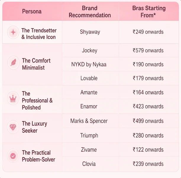 Which Brand Suits Your Persona?
