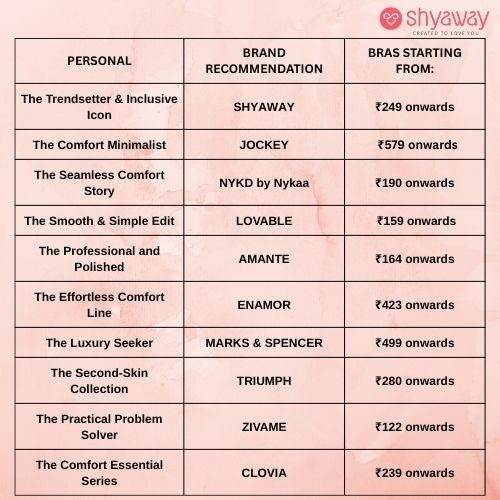 best lingerie brands comparison